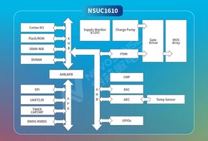 NOVOSENSE NSUC1610: Micro&amp;Special Motor Driver SoC for Automotive-qualified Chips