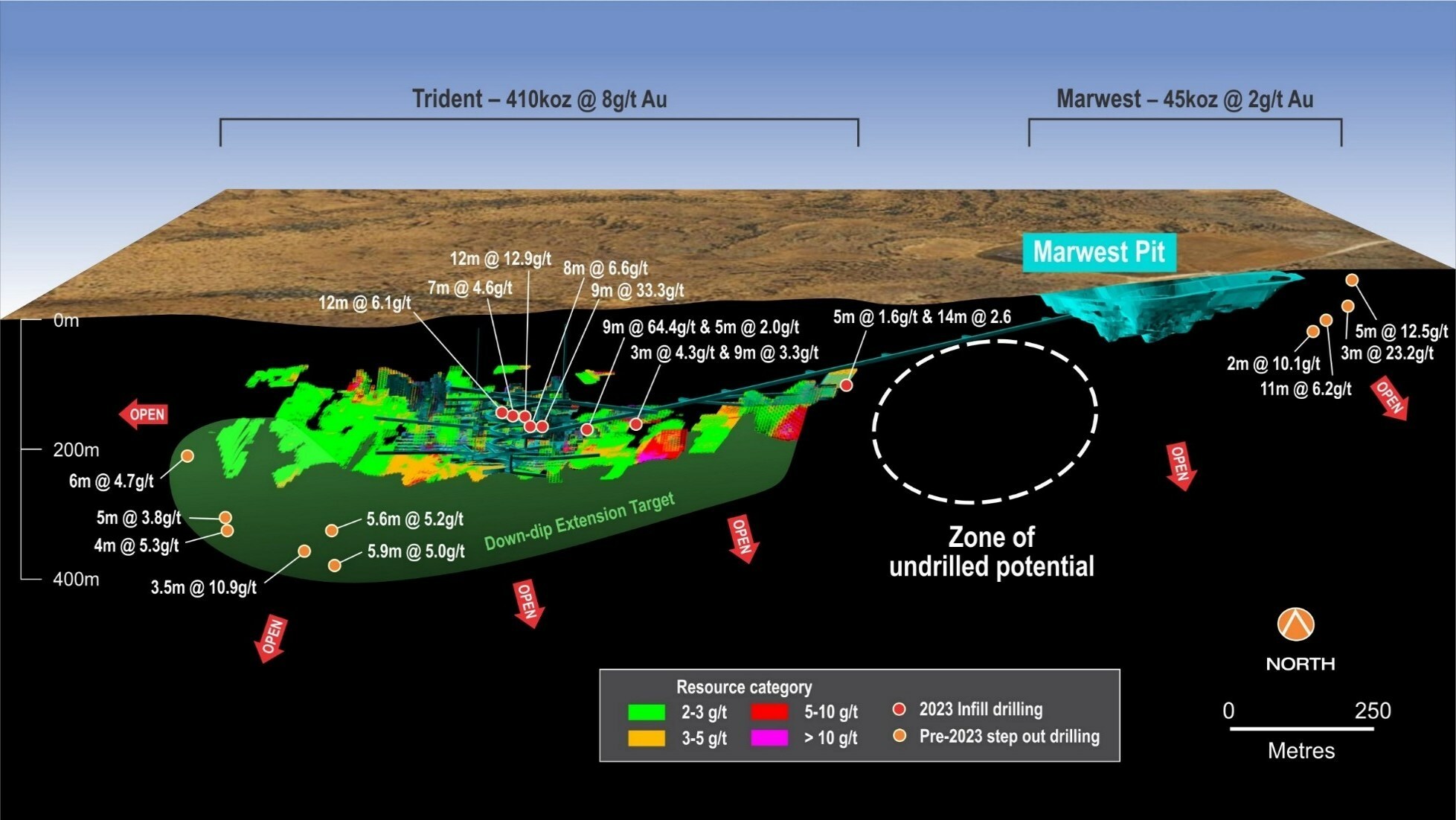 Figure 1: Trident long section illustrating portal location and decline design (CNW Group/Catalyst Metals LTD.) Figure 1: Trident long section illustrating portal location and decline design (CNW Group/Catalyst Metals LTD.)