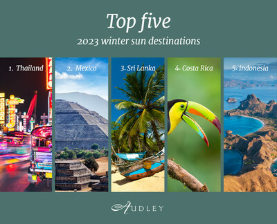 Top 5 2023 Winter Sun Destinations