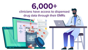 Ontario Community-Based Clinicians Now Have Access to Digital Medication Information Through Their Electronic Medical Record