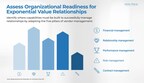 Amid Rapid Technological Advancements, Info-Tech Research Group Identifies Five Pillars of Vendor Management to Help IT Leaders Build Exponential Value Relationships