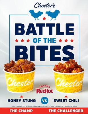 Chester’s Chicken pits its popular Honey Stung Chicken Bites against  new Sweet Chili Chicken Bites. The flavor fight lets guests choose their favorite Frank’s RedHot® sauce or mix and match for a delicious flavor combo. Available at participating Chester’s locations nationwide for a limited time.