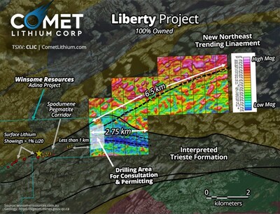 COMET LITHIUM SUBMITS PERMIT TO DRILL AT LIBERTY (CNW Group/Comet Lithium Corp.)