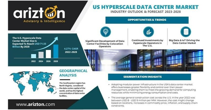 DC BLOX Acquires Land to Develop a Tier III Data Center in High