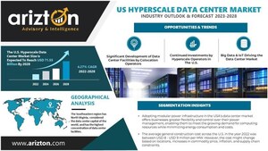 The US Hyperscale Data Center Construction Spending Will Exceed $100 Billion Over the Next Five Years, the Market to Worth $71.55 Billion in 2028- Arizton