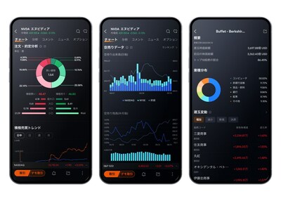 Moomoo provides pro-level tools to Japanese investors, such as Capital Flow Overview, Short Sale Analysis and Institutional Tracker, from left to right in the picture
*Images provided are not current and any securities are shown for illustrative purposes only and are not recommendations.