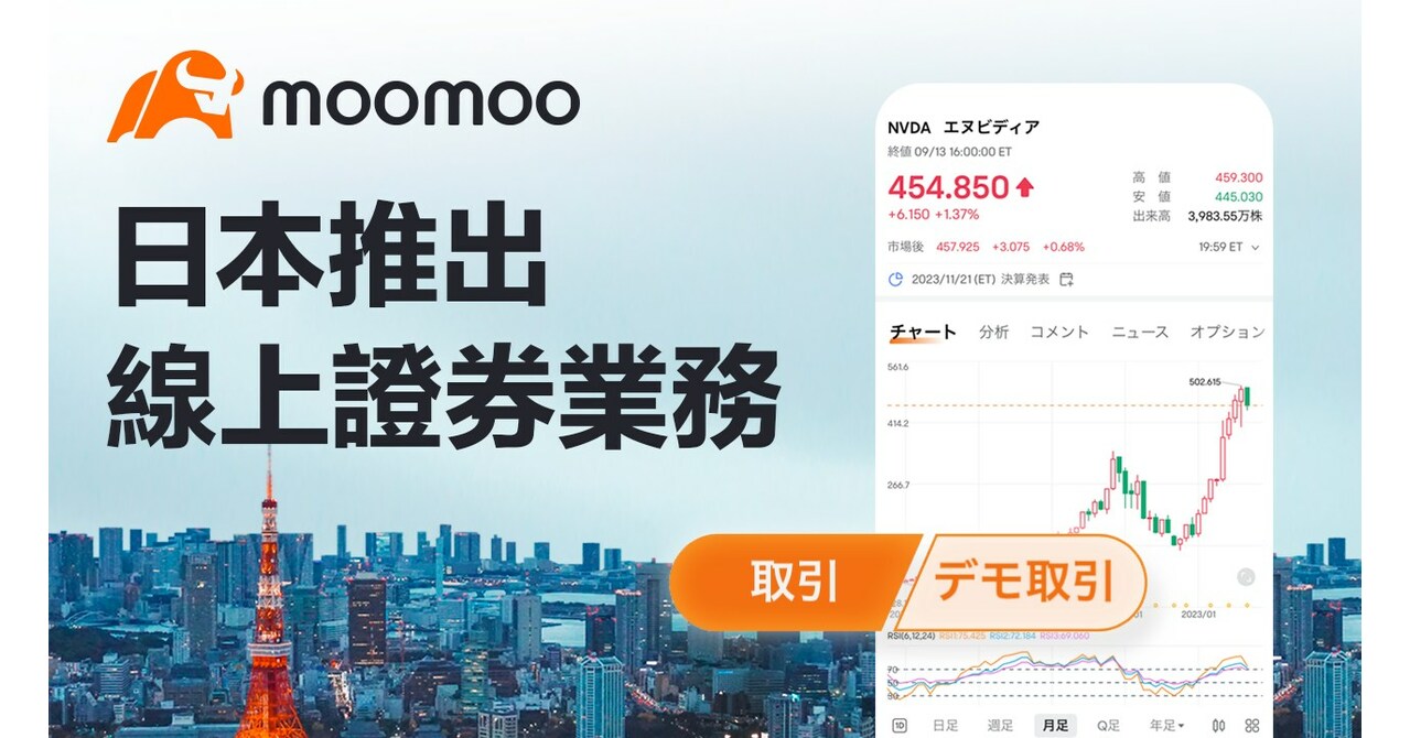 Moomoo Canada Is Bringing Pro-Level Tools, Data, And Affordable Stock  Trading to Canadian Investors