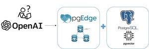 pgEdge Announces Support for pgvector Extension to Unleash the Power of AI in Distributed Applications