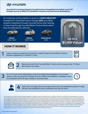 Hyundai Offers Complimentary Charger, Installation Assistance for EV Customers