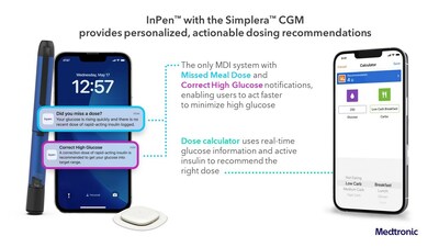 InPen™ and Simplera™ leverage an advanced algorithm to provide more personalized dosing guidance for people living with diabetes