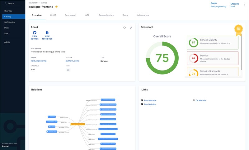 Unable to view the image, Please provide a valid URL.
