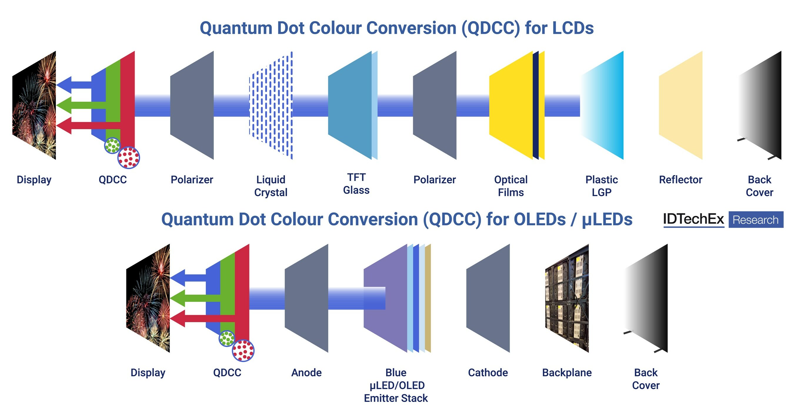 IDTechEx Asks, Will LCDs Be Replaced in VR