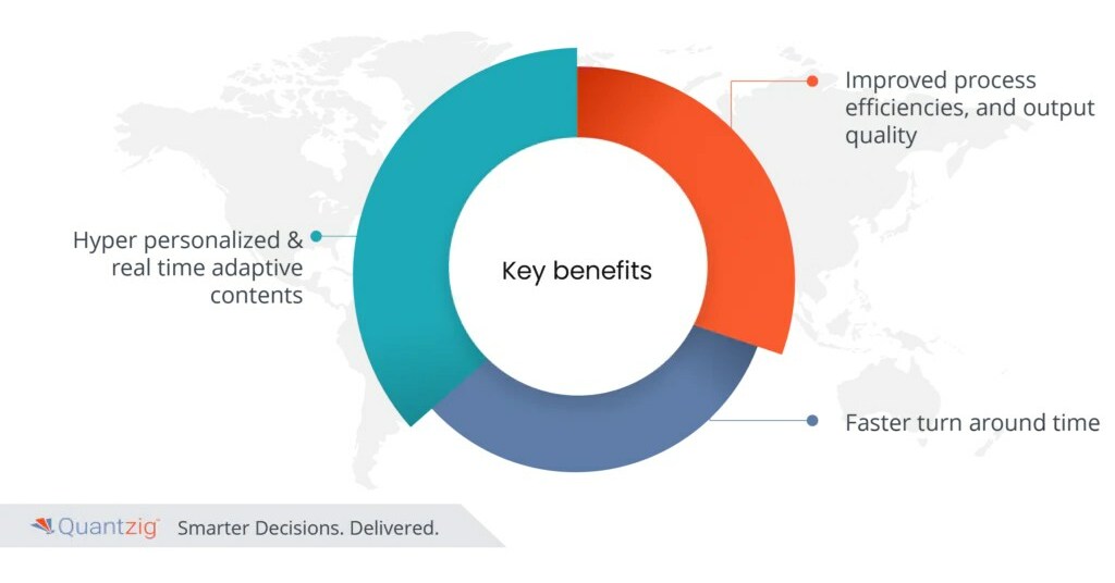 Revolutionizing E-Commerce Operations: Quantzig's Data Analytics Solution