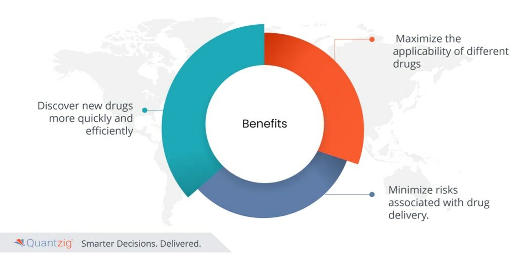 Transforming Medical Research: Quantzig's Advanced Analytics Solution