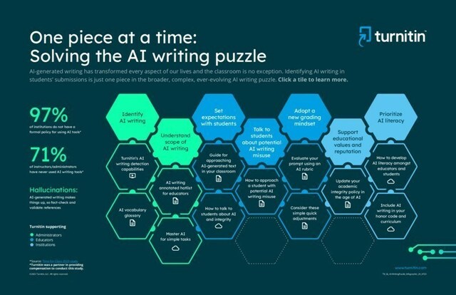 Turnitin launched an interactive AI writing resource that highlights the many pieces that make up this broader, complex, and ever-evolving puzzle.