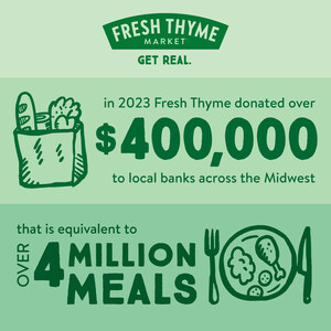 Fresh Thyme Market Celebrates $400,000 In <em>Donations</em> to Local Food Banks
