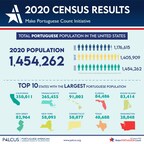 PALCUS: 2020 US Decennial Census Reveals Increase in Population of Portuguese in the United States