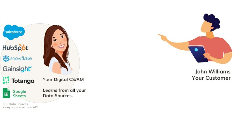Introducing Cast.app 3.0: A New Dawn in AI-Driven Customer ... - PR Web