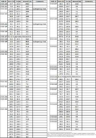 Table 1: All pegmatite intersections >2 m for drill holes reported herein (assays pending). PAGE 1 (CNW Group/Patriot Battery Metals Inc)