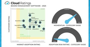 Cloud Ratings Initiates Research Coverage of Board Management Software