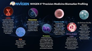 NVIGEN Pioneers Breakthrough in High-Resolution Tissue RNA Sequencing with Magnetic Nanoparticle Capture from Nanopipetting Aspiration of Minuscule Single Cell Contents