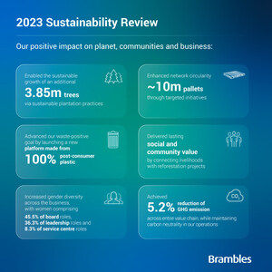 Brambles' 2023 Sustainability Review: Pathway to Regeneration