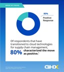 Nearly 70% of U.S. Hospitals and Health Systems to Adopt Cloud-Based Approach to Supply Chain Management by 2026
