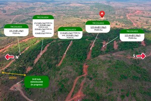 Bravo Trenches 175m Zone of Oxide PGM+Au Mineralization at Luanga
