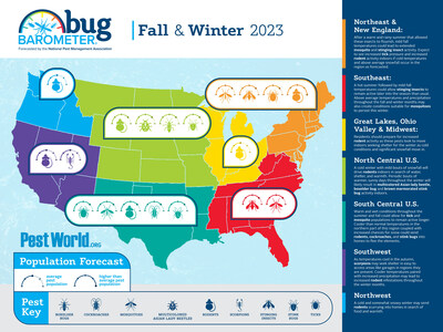 The National Pest Management Association's bi-annual Bug Barometer®, a forecast to show Americans what they can expect from pest populations in their respective regions across the U.S. this fall and winter.