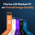 Clarius L20 HD3 Receives Highest Image Quality Ranking Among Five Point-of-Care Ultrasound Devices