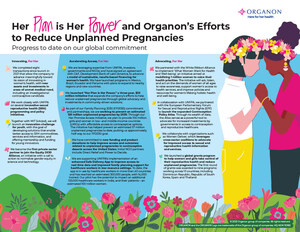 On World Contraception Day, Organon Canada Declares Support for Universal Access to Contraception in Canada