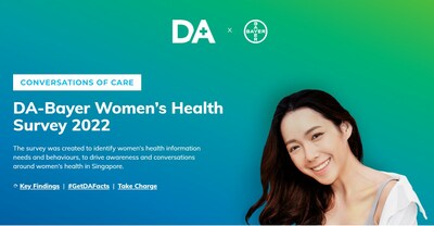 Bayer collaborates with Doctor Anywhere in Singapore to understand women’s health concerns.