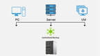 TerraMaster Releases New Centralized Backup, a Backup Solution for Windows Desktops and Servers, File Servers and Virtual Machines