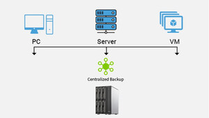 TerraMaster Releases New Centralized Backup, a Backup Solution for Windows Desktops and Servers, File Servers and Virtual Machines