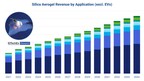 Growth Opportunities for Aerogels Outside the EV Market, Reports IDTechEx