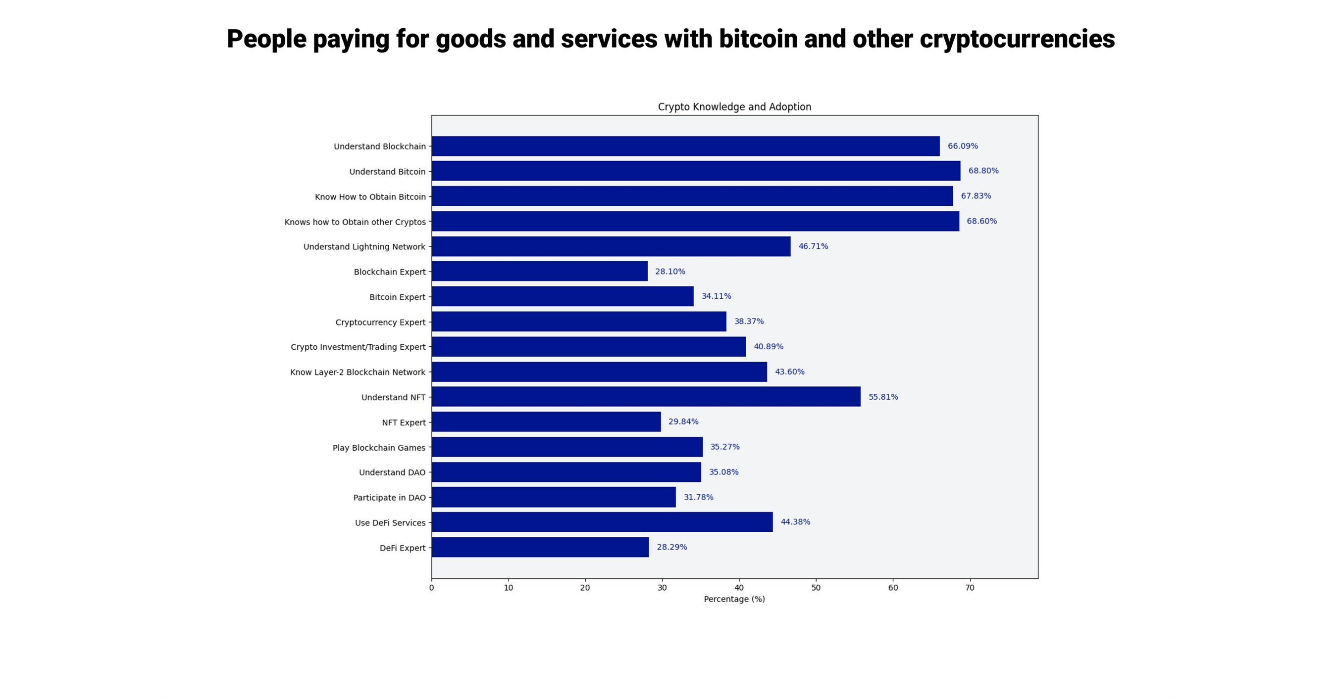 From Novices to Experts: CryptoRefills Unravels Cryptoshopper Knowledge and  Expertise Levels