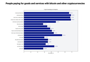 From Novices to Experts: CryptoRefills Unravels Cryptoshopper Knowledge and Expertise Levels