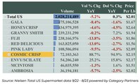 https://mma.prnewswire.com/media/2222126/Cosmic_Crisp__Apple_Sales_Chart_9_2023.jpg?w=200