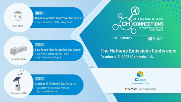 Methane detection portfolio to meet growing market demand.