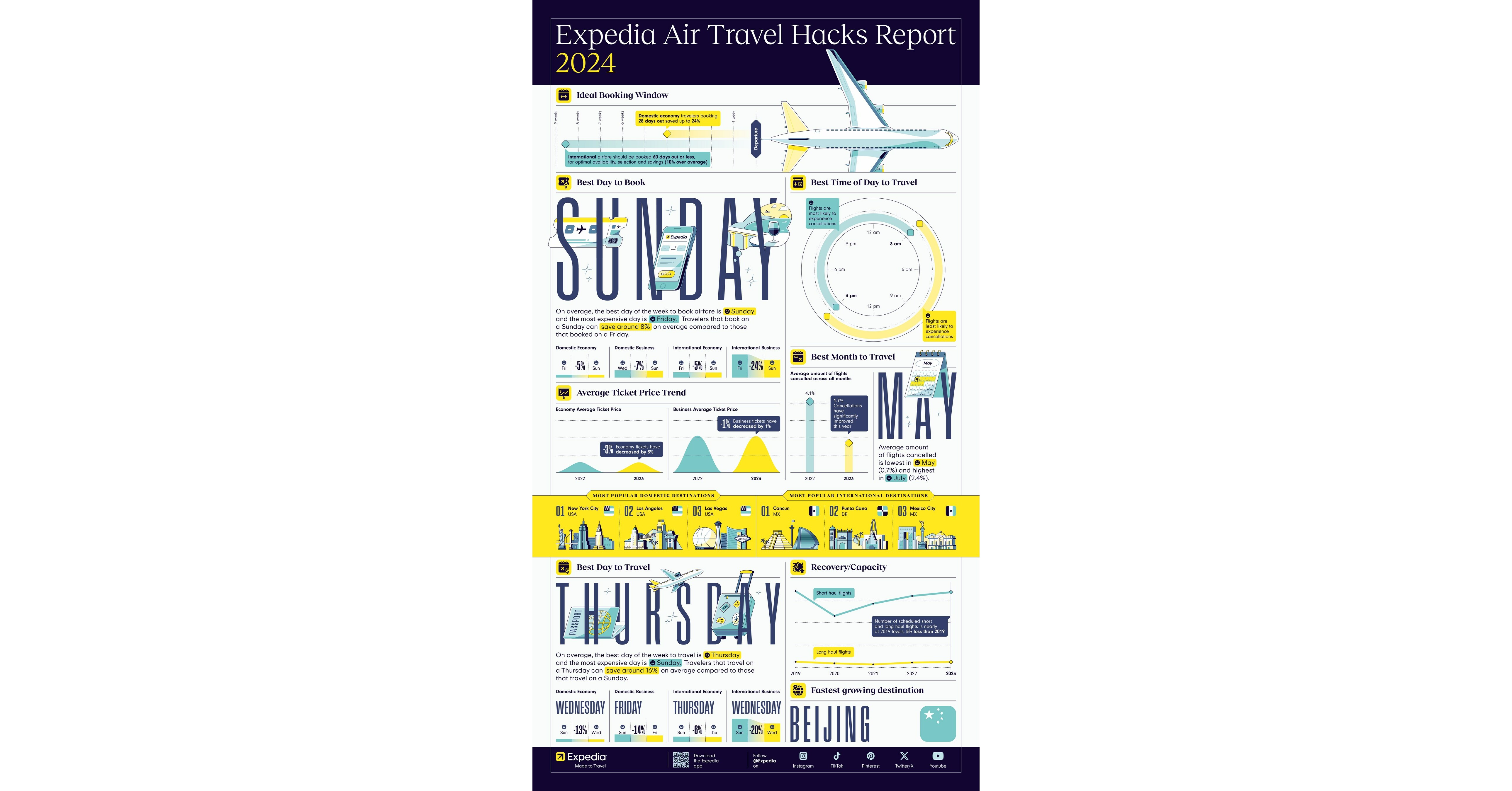 NEW REPORT FINDS AIR TRAVEL MORE STRESSFUL THAN GOING TO THE DENTIST; EXPEDIA RELEASES 2024 AIR TRAVEL HACKS REPORT FOR SMOOTHER TRAVEL