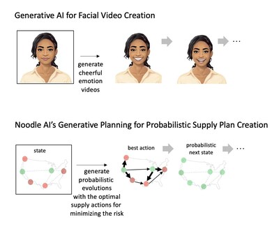 Comparing Noodle.ai's Generative Planning for Supply Plan Creation to Current Use of Generative.ai