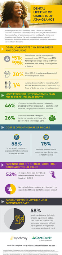 WHY IS DENTAL TREATMENT EXPENSIVE - Dental Excellence
