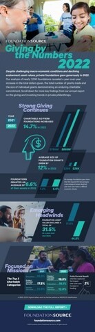 Foundation Source 2022 Giving By The Numbers