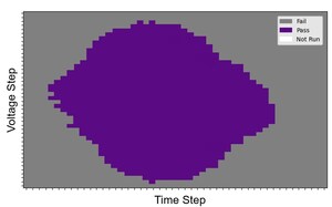 Synopsys and TSMC Streamline Multi-Die System Complexity with Unified Exploration-to-Signoff Platform and Proven UCIe IP on TSMC N3E Process