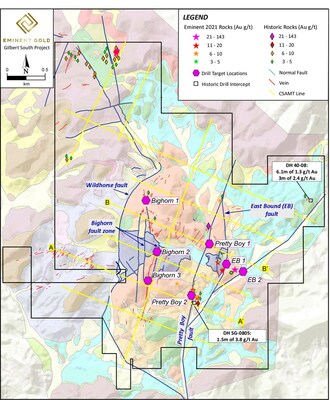 Figure 2. Geologic map overlain on terrain sourced from ESRI online map database showing; recent (star) and historic (diamond) rock samples and geophysical transects (yellow). Drill target locations shown by magenta hexgons. Cross-sections from CSAMT transects (A-A’ & B-B’) are shown in Figures 3 and 4, respectively. (CNW Group/Eminent Gold Corp.)