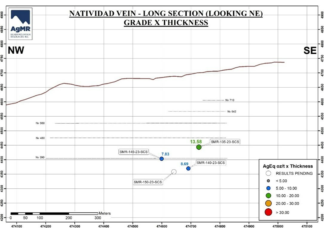 Figure 2: Longitudinal section of the newly identified Natividad vein (CNW Group/Silver Mountain Resources Inc.)