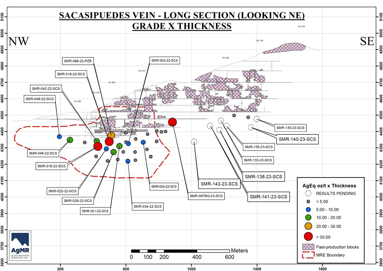 Figure 4: Longitudinal section of the Sacasipuedes vein showing grade-thickness values (CNW Group/Silver Mountain Resources Inc.)