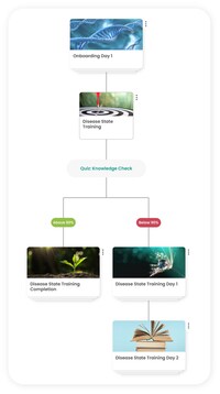 Life Sciences and Safety Course Updates