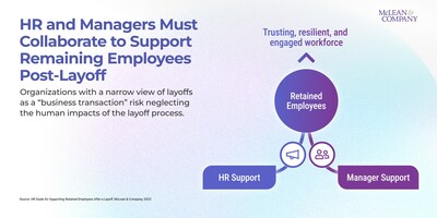 The new guide from McLean & Company explains that sustaining a trusting, resilient, and engaged workforce after a layoff requires collaboration and joint support from both HR and managers. (CNW Group/McLean & Company)