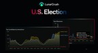 Traditional Political Polling is Dead: LunarCrush Launches Groundbreaking U.S. Election Category